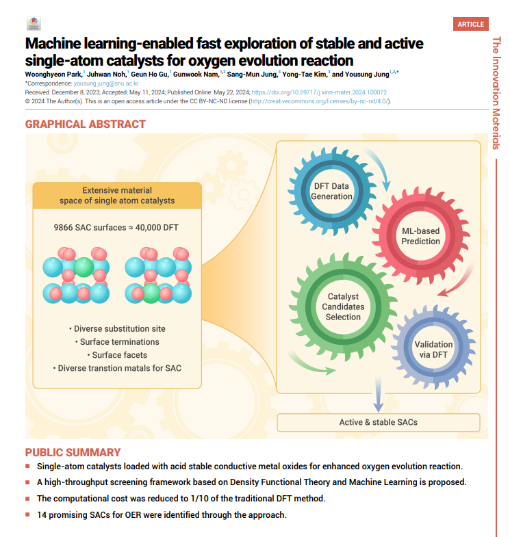 [150] The Innovation Materials, 2024, 2(2), 100072